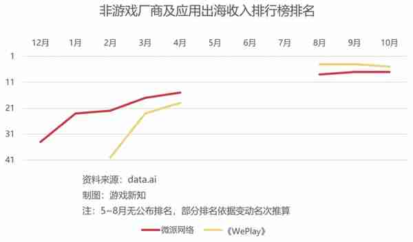 获巨人网络投资，这家武汉公司用8年跻身出海榜TOP10