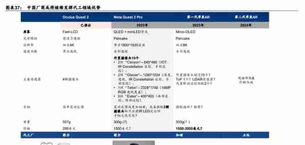 元宇宙行业专题研究：中国特色的元宇宙之路