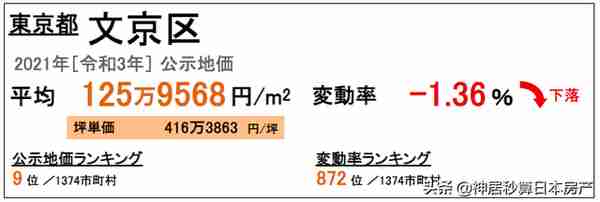 一套豪宅47亿？日本这块地区的单价就能买一套房