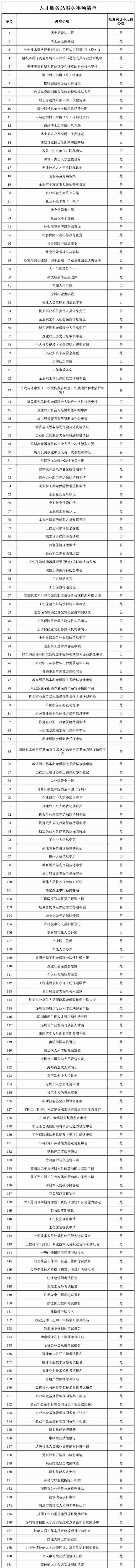 在这些地方工作的朋友注意！人社君来你们这里营业啦