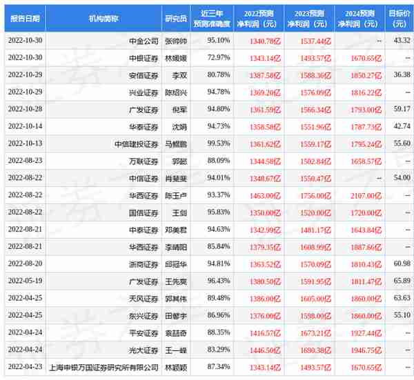 光大证券：给予招商银行买入评级