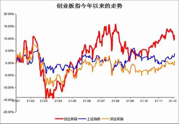 基金又上热搜，近四成人无法长期持有，网友：埋在港股互联网