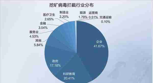 纯干货 | 2019 Q3网络安全态势报告