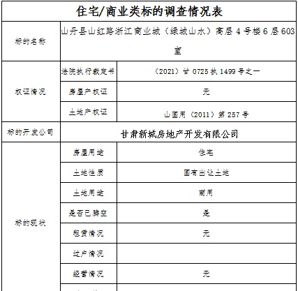 甘肃省山丹县人民法院拍卖公告（二拍）