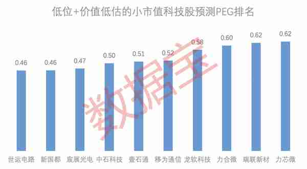 稀缺，低位+价值低估+高增长的小市值科技股，依顿电子分红比例高居第一