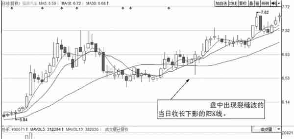 中国股市：每逢主力准备拉升前，"分时图"都会提前出现这样的特征