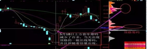 我只用一个“筹码分布”指标，就把“A股市场”给你讲得明明白白，读懂你的投资就成功了一半