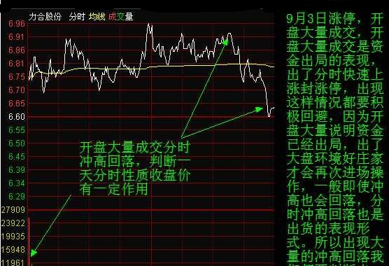 看懂分时图，就能看懂庄家套路，你知道？