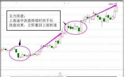 从被套到获利，成本50元通过做 T降低到20元，只因坚持“黄线上方6格卖出，黄线下方4格买入”