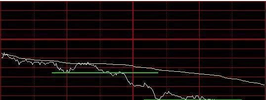 炒股不能“太勤劳”，原来这样操作5万小资金照样翻50倍，小资金做大最科学的方法