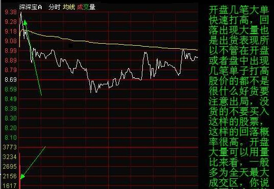 看懂分时图，就能看懂庄家套路，你知道？