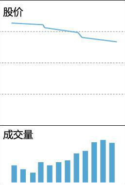 十年前捂股“格力”至今的例子告诉你：股市赚取上百倍收益的投资者，只是做好了这两点，睡不着时都看看