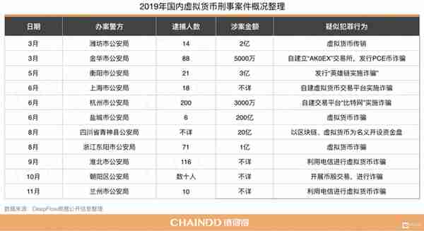 「链得得3·15重拳起底」2019年全球“百大”资金盘清单