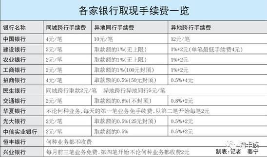 信用卡取现能快速提额？