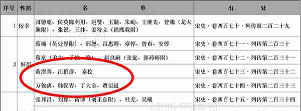 差点刨了朱程道学祖坟的庆元党禁，让韩侂胄成了南宋第一奸贼