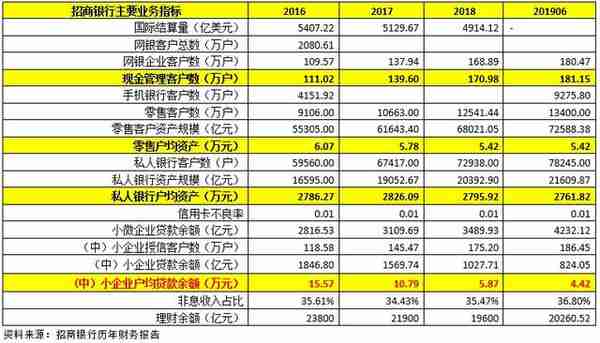 各大银行特色分析，你最中意哪一家？