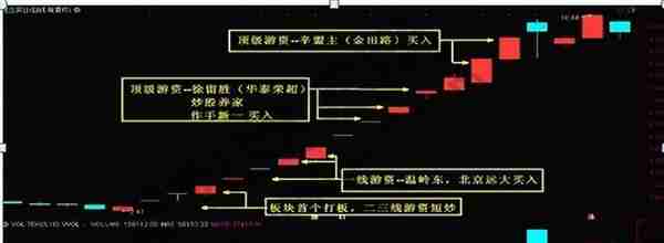 炒股高手是如何打板，原来也很简单，简单几步，涨停板手到擒来！