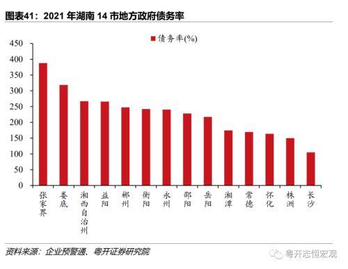 湖南：中部重要增长极的财政债务形势与出路？