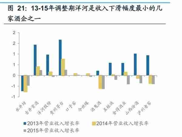 洋河股份财报：2019年Q4季度净利润创十年新低，“茅五洋“已下车