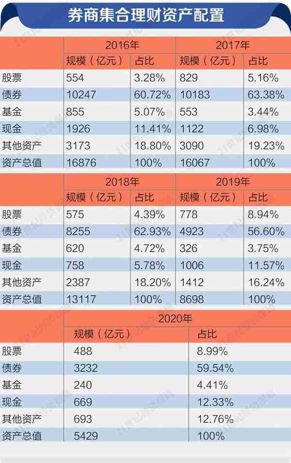 2012-2021中国资管业风雨十年路（下）：下一个新时代已经开启丨2021中国资产管理发展趋势报告