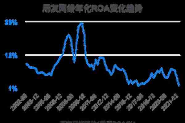 一次看完用友网络财务分析2022-03