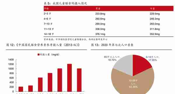 中华老字号砥砺前行，健民集团：中药消费与体培牛黄快速增长