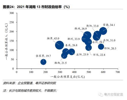 湖南：中部重要增长极的财政债务形势与出路？