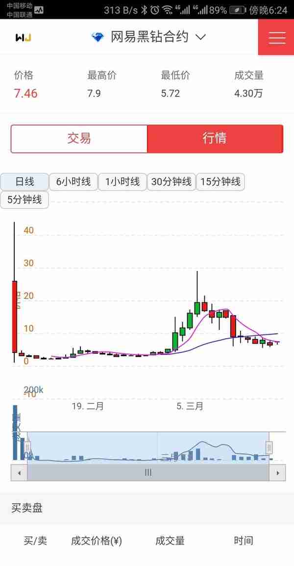 区块链国内最有前景的手机挖矿产品选哪个？