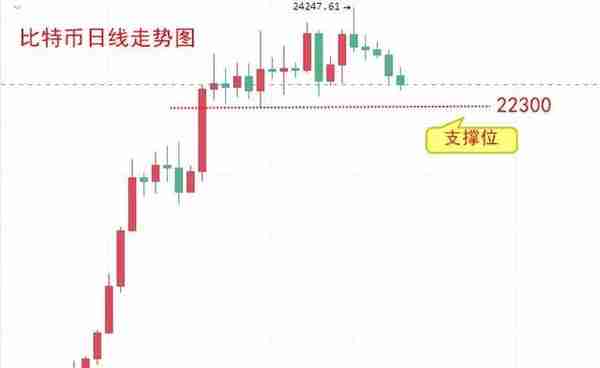 2.6非农数据大幅利空币圈，比特币ETH多头结束了？