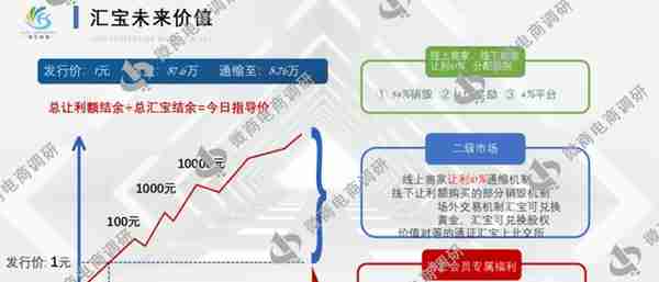 海汇商城：众筹模式包含推广收益，汇宝通证还可兑换股权？