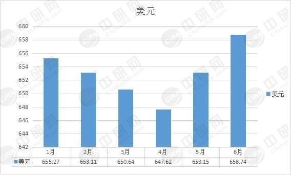 2016年人民币兑美元统计数据