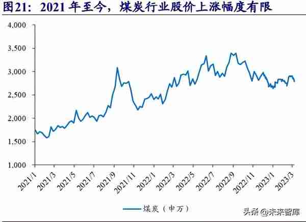 煤炭行业专题报告：煤炭复盘二十年，传统能源演绎价值重估