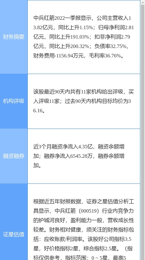 中兵红箭涨6.86%，浙商证券三周前给出“买入”评级