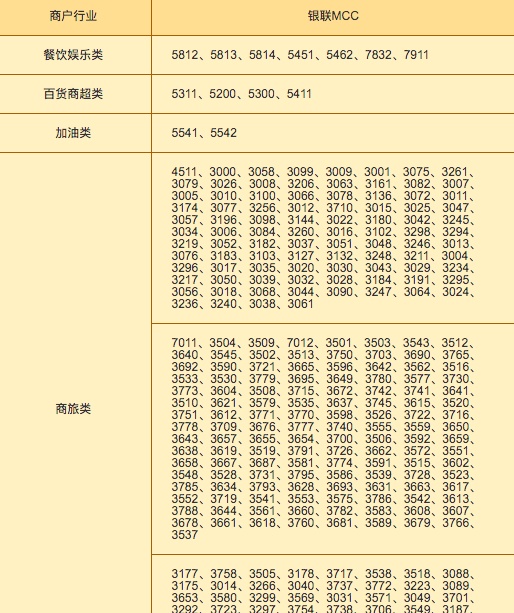 中信“狂享鼠来宝”正式开启！最全详细攻略看这里