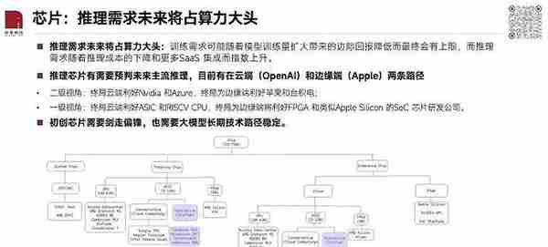 大模型及OpenAI投资思考：方向与底层逻辑分析（深度）