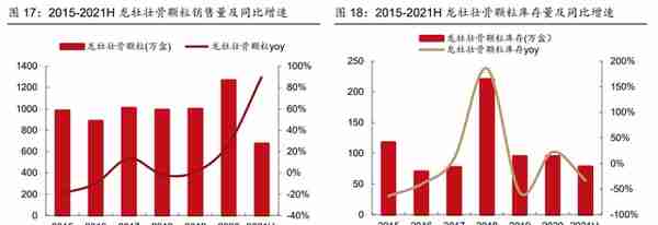 中华老字号砥砺前行，健民集团：中药消费与体培牛黄快速增长