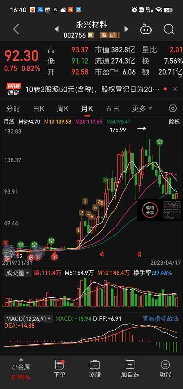 土豪分钱，10股派50元转增3股，可股价被腰斩，是陷阱还是馅饼？