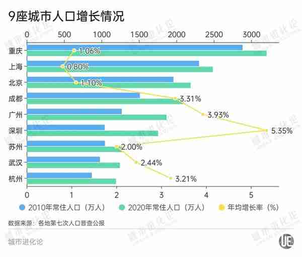 五大维度透视：“2万亿俱乐部”含金量几何？