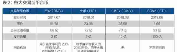 加密货币交易所变局：华尔街之狼来了，暴利时代将终结？｜特别报道