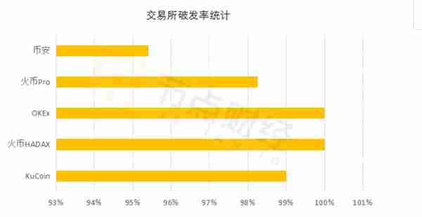 互联网金融“94监管”事件一周年！看完了，是老韭菜心碎的声音