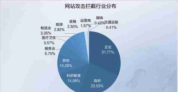 纯干货 | 2019 Q3网络安全态势报告