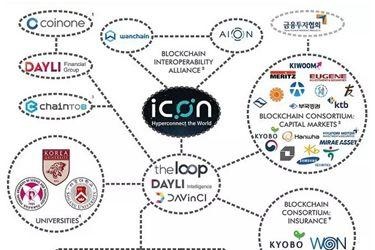 兔链币说丨ICX，能否成为“公链之母”？