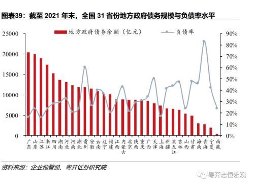 湖南：中部重要增长极的财政债务形势与出路？