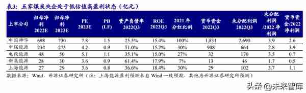 煤炭行业专题报告：煤炭复盘二十年，传统能源演绎价值重估