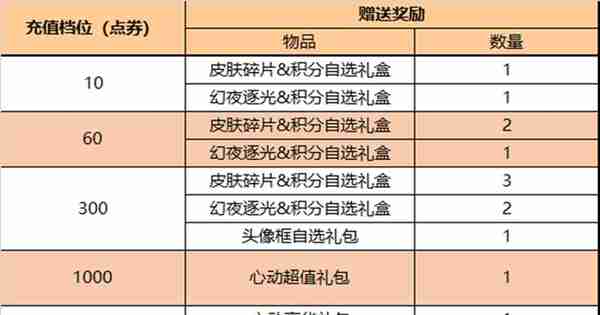 王者12.21更新：猴子/武则天加强，赛末冲刺开启，碎片商店更新