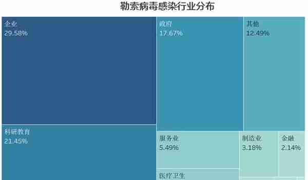 纯干货 | 2019 Q3网络安全态势报告