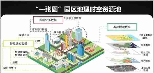 北京超图软件：SuperMap GIS 赋能智慧园区 | 科研沙龙系列