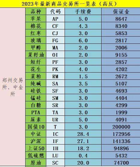 哪个期货公司靠谱手续费低？为什么同公司不同客户手续费不一样？