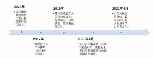 2021年数字货币行业发展研究