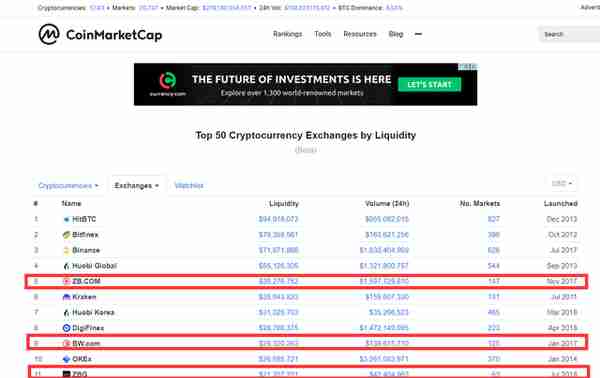 盘点CMC 2019报告中的TOP5平台币，如今都“活”得怎么样了？